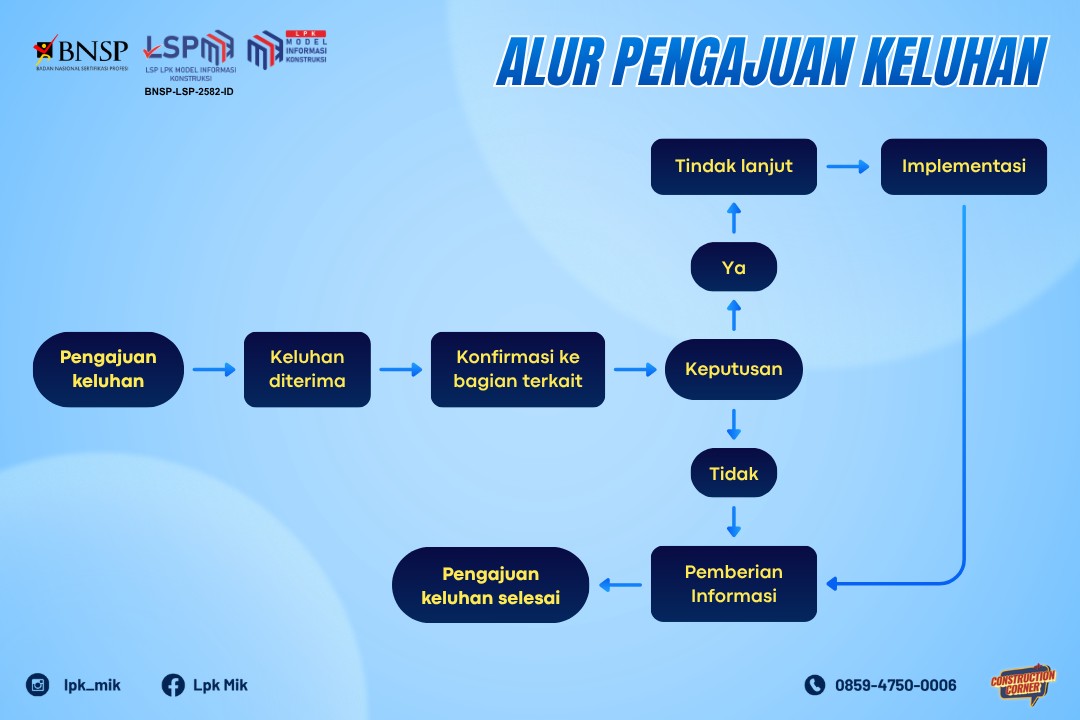 Prosedur Pengajuan Keluhan LSP LPK MIK
